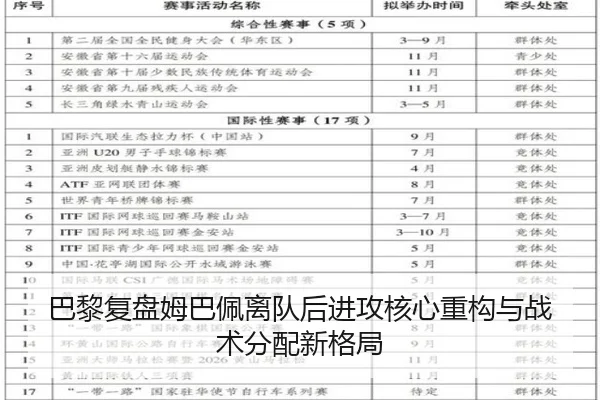 巴黎复盘姆巴佩离队后进攻核心重构与战术分配新格局